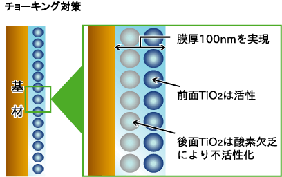 チョーキング対策