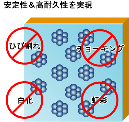安定性・高耐久性を実現