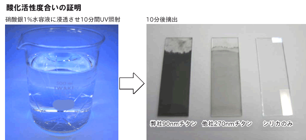 活性化度合の証明