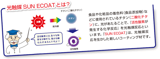 光触媒サンエコート(SUN ECOAT)とは