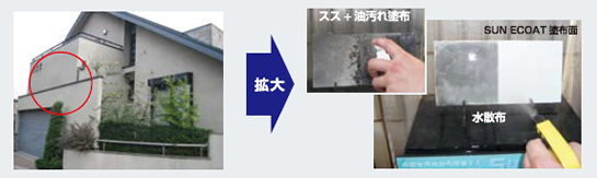 汚れ防止