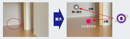 シックハウス対策・消臭